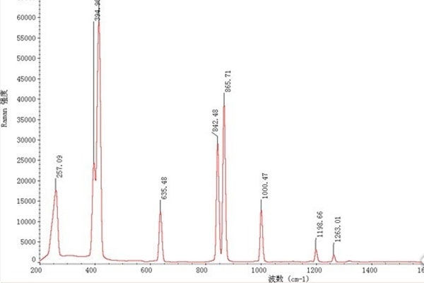 光譜儀譜線解讀-共振線/靈敏線/最后線/分析線的關(guān)系