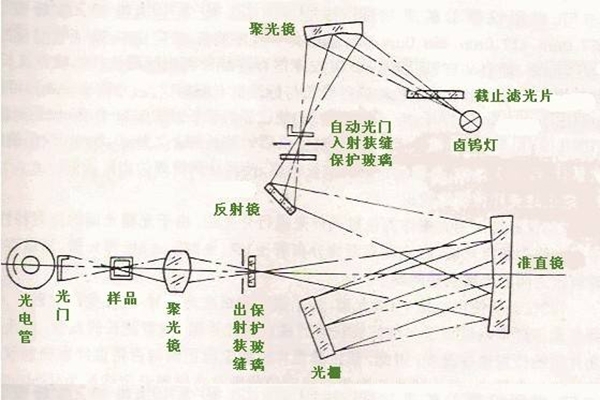 光學(xué)系統(tǒng)圖解